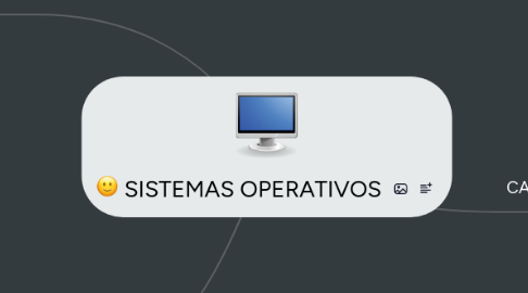 Mind Map: SISTEMAS OPERATIVOS
