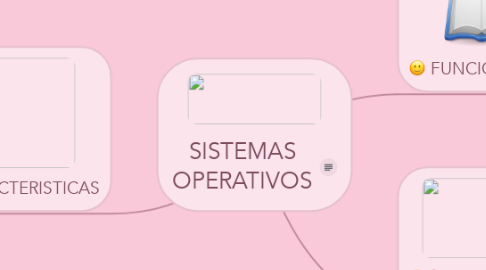 Mind Map: SISTEMAS OPERATIVOS