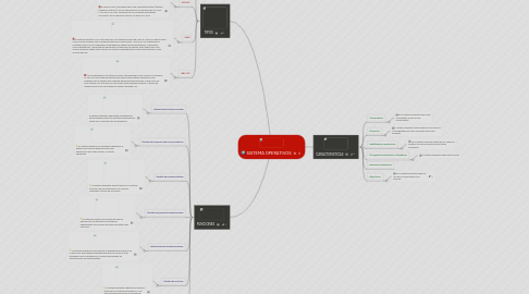 Mind Map: SISTEMA OPERATIVOS