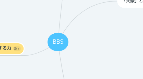 Mind Map: BBS