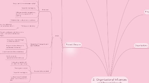 Mind Map: 2.  Organizational Influences and Project Lifecycle