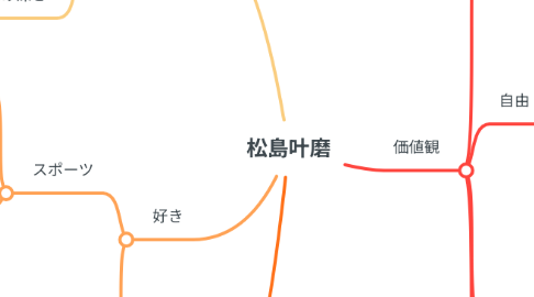 Mind Map: 松島叶磨