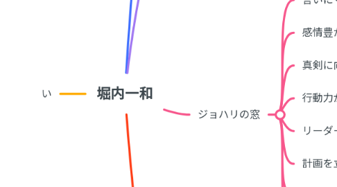 Mind Map: 堀内一和