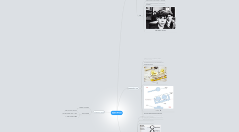 Mind Map: Depth Of Field