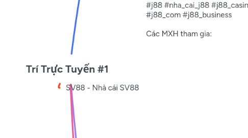 Mind Map: Trí Trực Tuyến #1