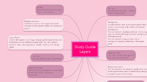 Mind Map: Study Guide Layers