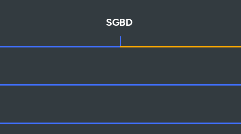 Mind Map: SGBD