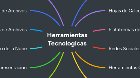 Mind Map: Herramientas Tecnologicas