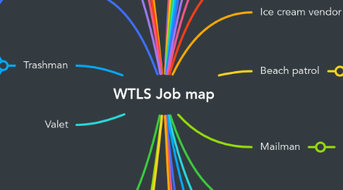 Mind Map: WTLS Job map