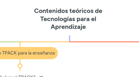Mind Map: Contenidos teóricos de Tecnologías para el Aprendizaje