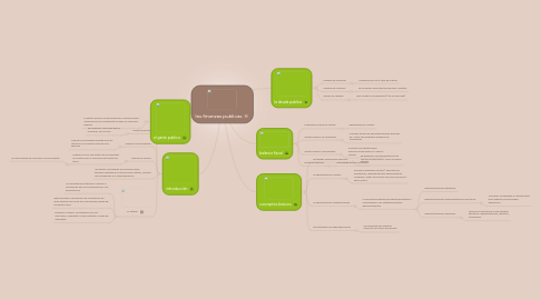 Mind Map: las finanzas publicas