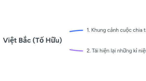 Mind Map: Việt Bắc (Tố Hữu)