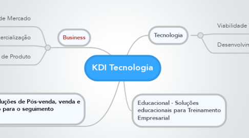 Mind Map: KDI Tecnologia