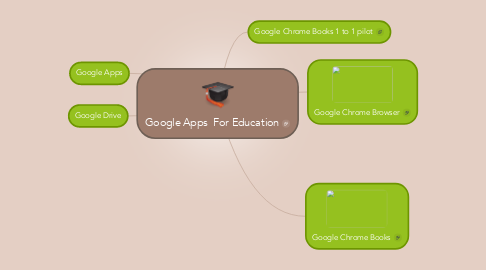 Mind Map: Google Apps  For Education