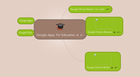 Mind Map: Google Apps  For Education