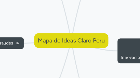 Mind Map: Mapa de Ideas Claro Peru