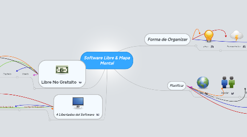 Mind Map: Software Libre & Mapa Mental