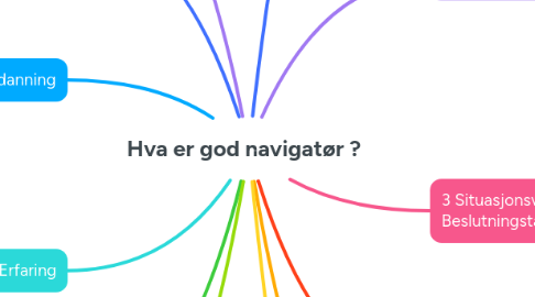 Mind Map: Hva er god navigatør ?