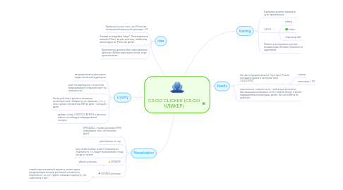 Mind Map: CS:GO CLICKER (CS:GO КЛИКЕР)