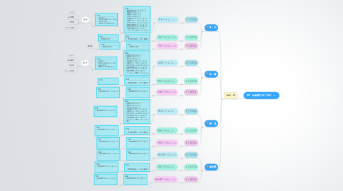 Mind Map: 【2】 炊飯器(1.0ℓ / 1.8ℓ)