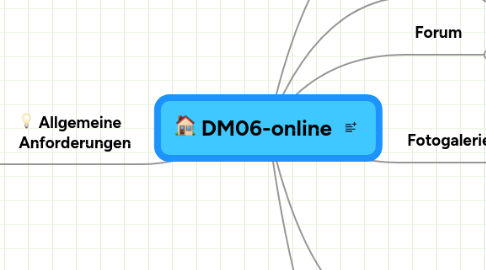 Mind Map: DM06-online