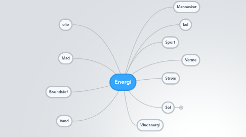 Mind Map: Energi