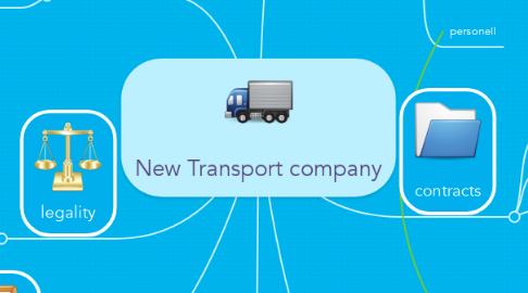 Mind Map: New Transport company