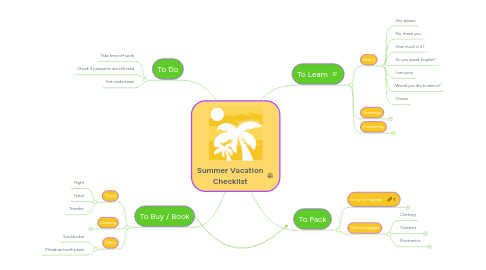 Mind Map: Summer Vacation Checklist