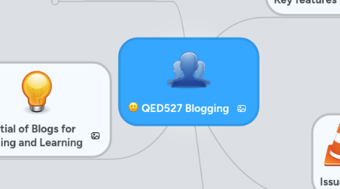 Mind Map: QED527 Blogging