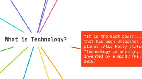 Mind Map: What is Technology?