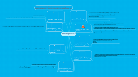 Mind Map: กระบวนการสื่อสารทางการตลาด 8P