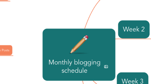 Mind Map: Monthly blogging schedule