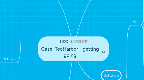 Mind Map: Case: TecHarbor - getting going