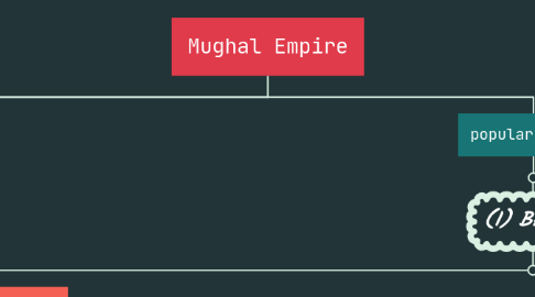 Mind Map: Mughal Empire