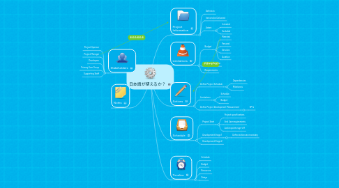 Mind Map: 日本語が使えるか?