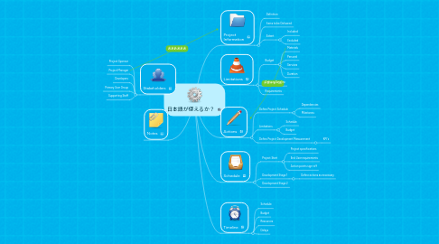 Mind Map: 日本語が使えるか？