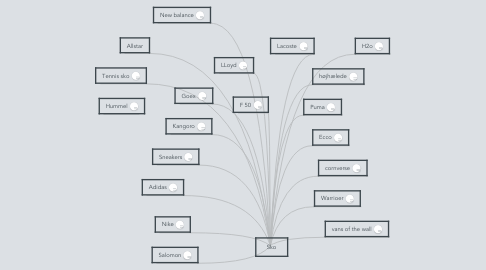 Mind Map: Sko