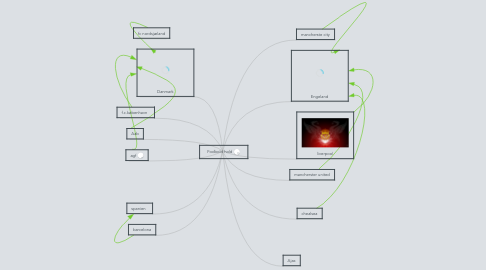 Mind Map: Fodbold hold