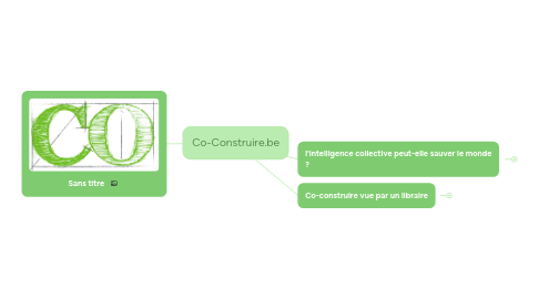 Mind Map: Co-Construire.be
