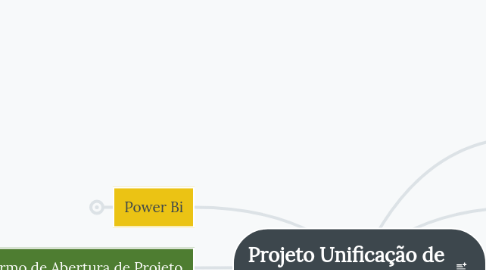 Mind Map: Projeto Unificação de Dados