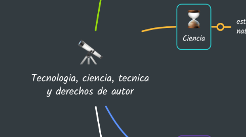 Mind Map: Tecnologia, ciencia, tecnica y derechos de autor