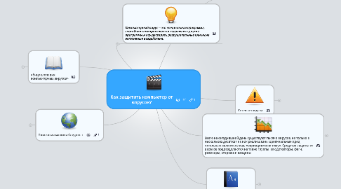 Mind Map: Как защитить компьютер от вирусов?