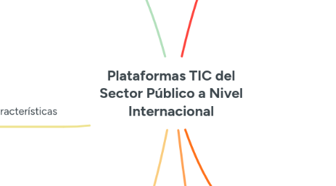 Mind Map: Plataformas TIC del Sector Público a Nivel Internacional