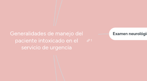 Mind Map: Generalidades de manejo del paciente intoxicado en el servicio de urgencia