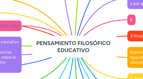Mind Map: PENSAMIENTO FILOSÓFICO EDUCATIVO