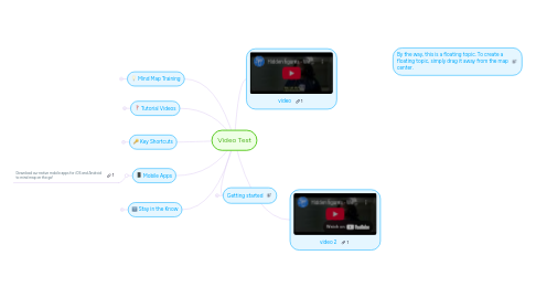 Mind Map: Video Test