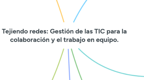 Mind Map: Tejiendo redes: Gestión de las TIC para la colaboración y el trabajo en equipo.