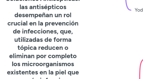Mind Map: Soluciones Antisepticas: las antisépticos desempeñan un rol crucial en la prevención de infecciones, que, utilizadas de forma tópica reducen o eliminan por completo los microorganismos existentes en la piel que causarán infecciones