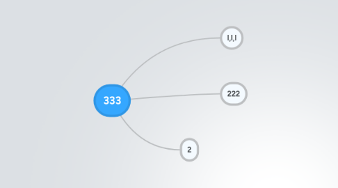 Mind Map: 333