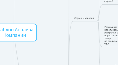 Mind Map: Шаблон Анализа Компании